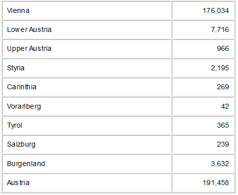 DEMOGRAPHY-TABLE