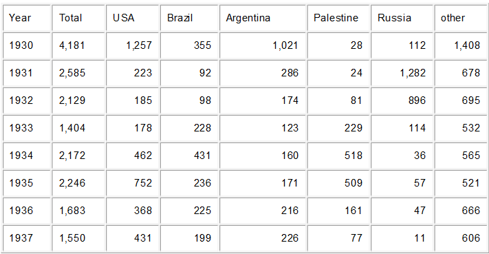 EMIGRATION-TABLE