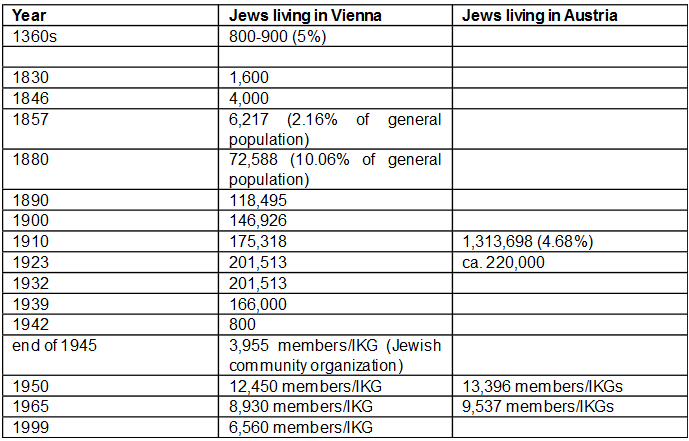 VIENNA- Jewish-Population-and-Immigration